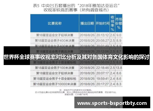 世界杯全球赛事收视率对比分析及其对各国体育文化影响的探讨