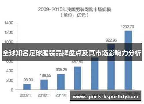 全球知名足球服装品牌盘点及其市场影响力分析
