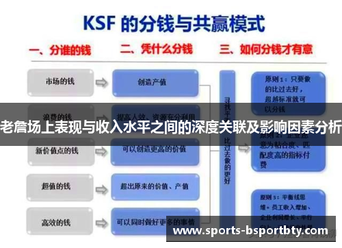 老詹场上表现与收入水平之间的深度关联及影响因素分析