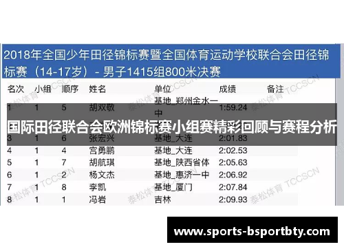 国际田径联合会欧洲锦标赛小组赛精彩回顾与赛程分析