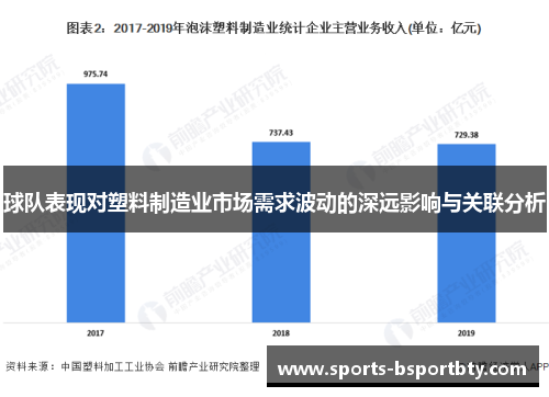 球队表现对塑料制造业市场需求波动的深远影响与关联分析