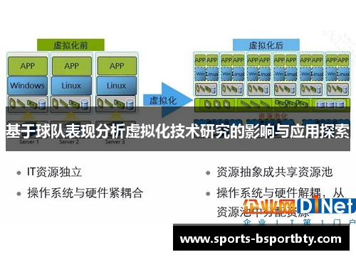 基于球队表现分析虚拟化技术研究的影响与应用探索