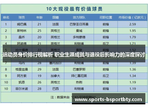 运动员身价排行榜解析 职业生涯成就与退役后影响力的深度探讨