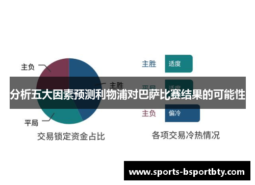 分析五大因素预测利物浦对巴萨比赛结果的可能性